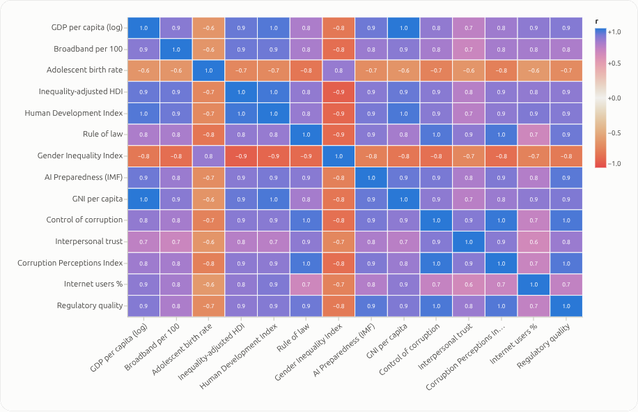 A5: predictor collinearity heatmap